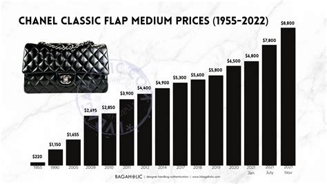 chanel bag price 2024|2024 chn price list.